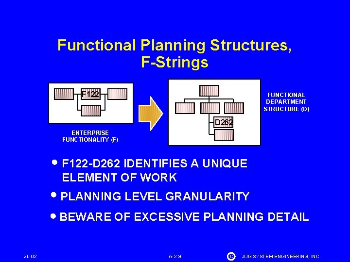 Functional Planning Structures, F-Strings F 122 FUNCTIONAL DEPARTMENT STRUCTURE (D) D 262 ENTERPRISE FUNCTIONALITY