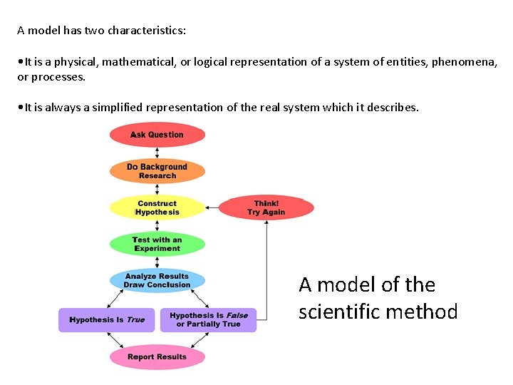 Modeling plants and global environmental change Dr Andrew