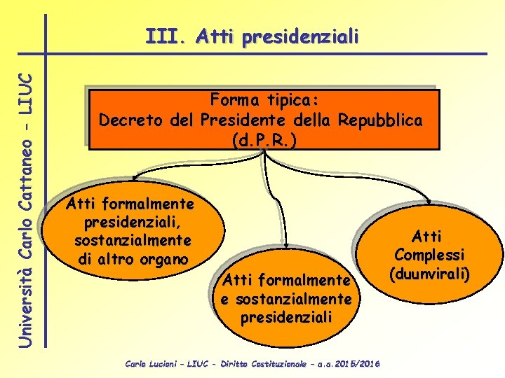 Università Carlo Cattaneo - LIUC III. Atti presidenziali Forma tipica: Decreto del Presidente della