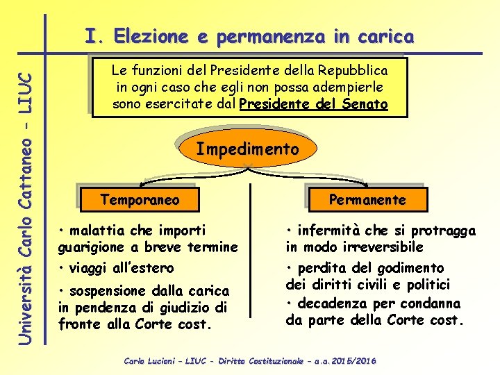 Università Carlo Cattaneo - LIUC I. Elezione e permanenza in carica Le funzioni del