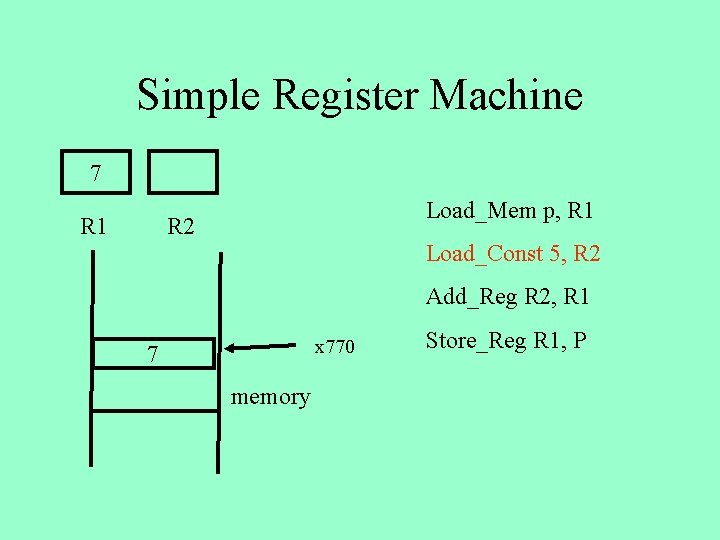 Simple Register Machine 7 R 1 Load_Mem p, R 1 R 2 Load_Const 5,