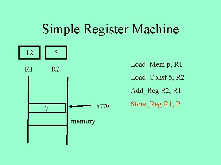 Simple Register Machine 12 5 R 1 Load_Mem p, R 1 R 2 Load_Const