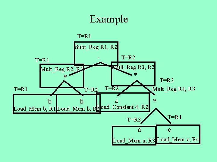 Example T=R 1 Subt_Reg R 1, R 2 T=R 1 Mult_Reg R 2, R