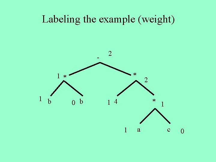 Labeling the example (weight) - 1 b * 1 2 * 0 b 2