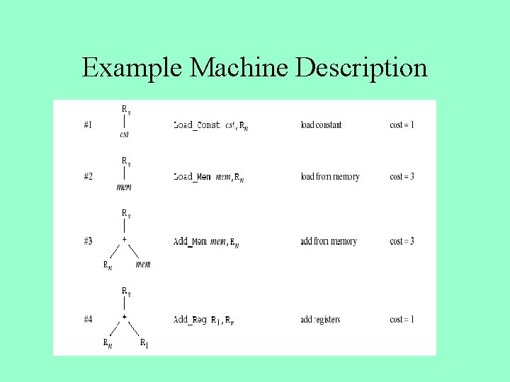 Example Machine Description 