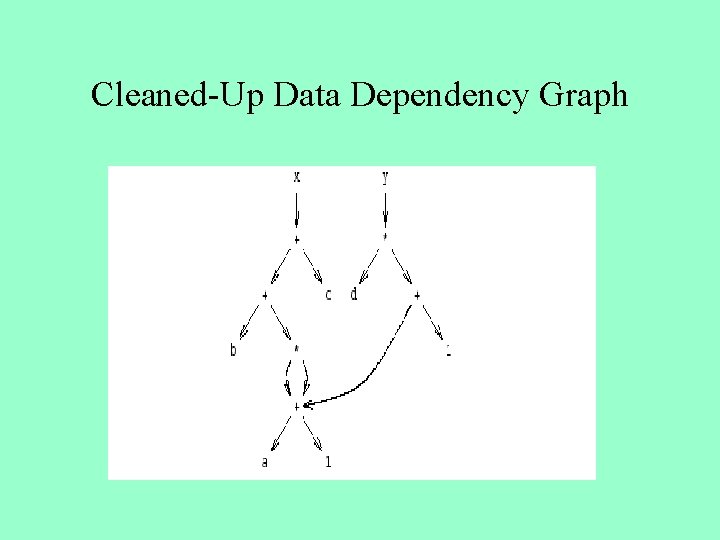 Cleaned-Up Data Dependency Graph 