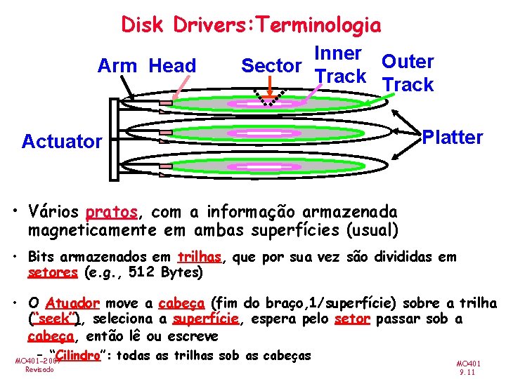 Disk Drivers: Terminologia Arm Head Inner Outer Sector Track Actuator Platter • Vários pratos,