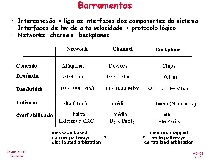 Barramentos • Interconexão = liga as interfaces dos componentes do sistema • Interfaces de