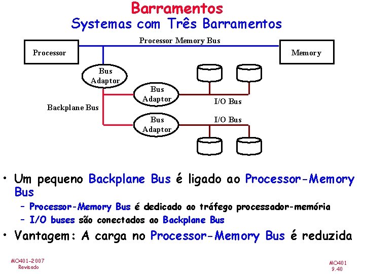 Barramentos Systemas com Três Barramentos Processor Memory Bus Adaptor Backplane Bus Adaptor I/O Bus