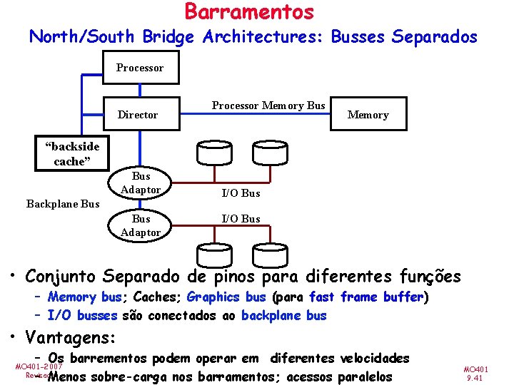 Barramentos North/South Bridge Architectures: Busses Separados Processor Director Processor Memory Bus Memory “backside cache”
