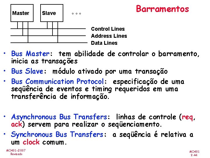 Master Slave Barramentos ° ° ° Control Lines Address Lines Data Lines • Bus