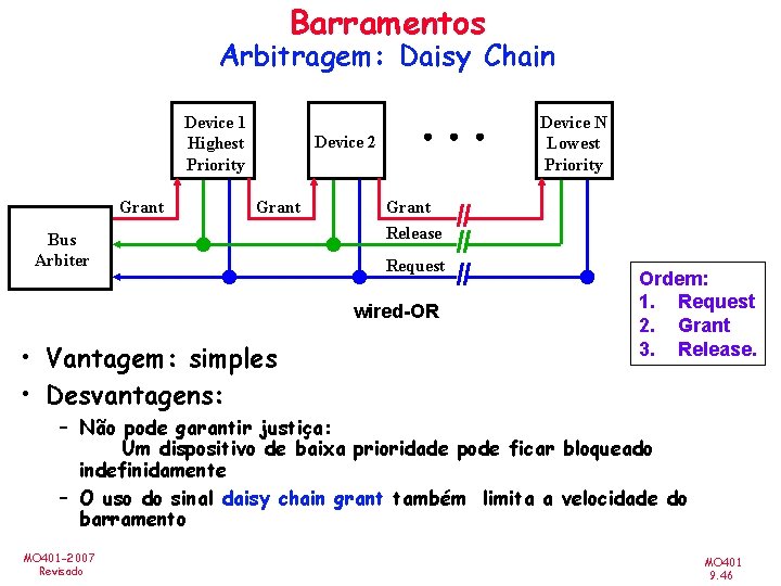 Barramentos Arbitragem: Daisy Chain Device 1 Highest Priority Grant Device N Lowest Priority Device