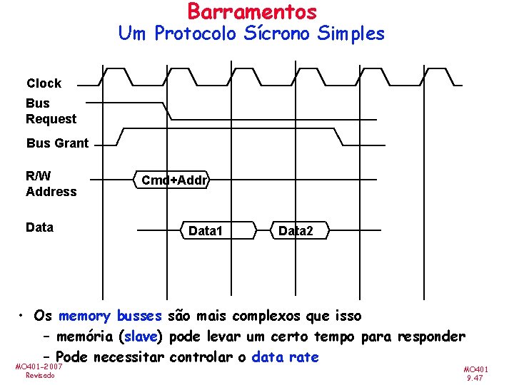 Barramentos Um Protocolo Sícrono Simples Clock Bus Request Bus Grant R/W Address Data Cmd+Addr