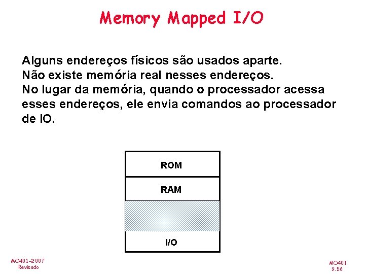 Memory Mapped I/O Alguns endereços físicos são usados aparte. Não existe memória real nesses