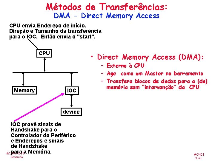 Métodos de Transferências: DMA - Direct Memory Access CPU envia Endereço de início, Direção
