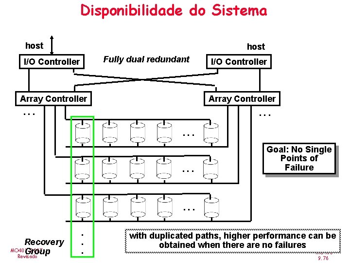 Disponibilidade do Sistema host Fully dual redundant I/O Controller Array Controller . . .