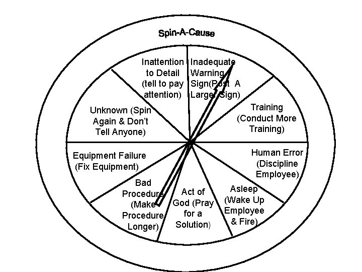 Inattention to Detail (tell to pay attention) Inadequate Warning Sign(Post A Larger Sign) Unknown Inattention to Detail (tell to pay attention) Inadequate Warning Sign(Post A Larger Sign) Unknown
