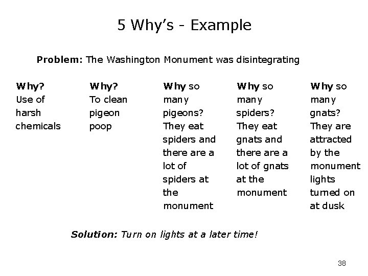 5 Why’s - Example Problem: The Washington Monument was disintegrating Why? Use of harsh 5 Why’s - Example Problem: The Washington Monument was disintegrating Why? Use of harsh