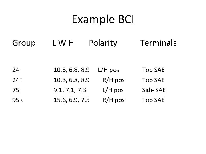 Example BCI Group LWH Polarity 24 10. 3, 6. 8, 8. 9 24 F