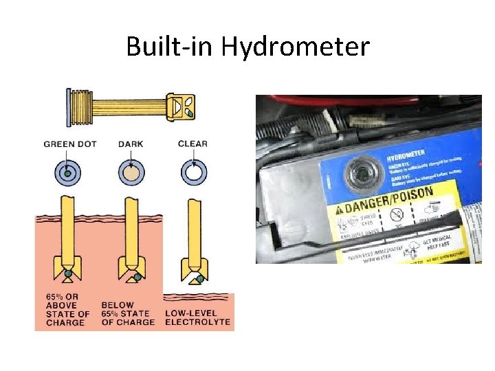 Built-in Hydrometer 