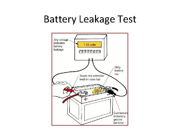 Battery Leakage Test 