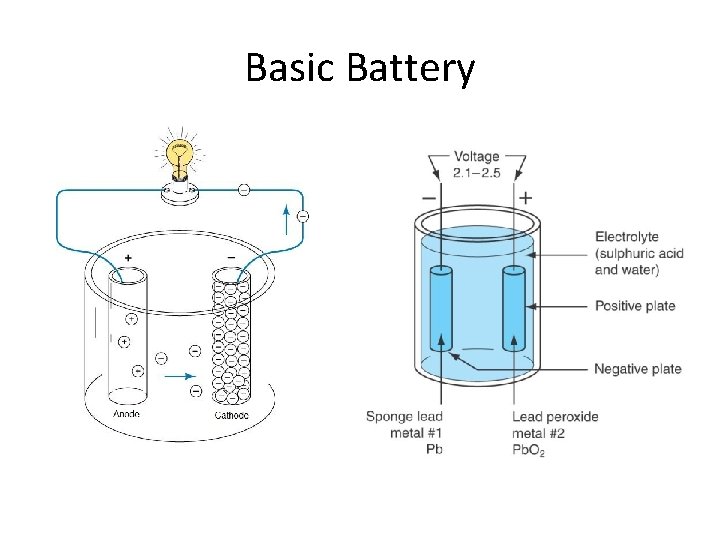 Basic Battery 