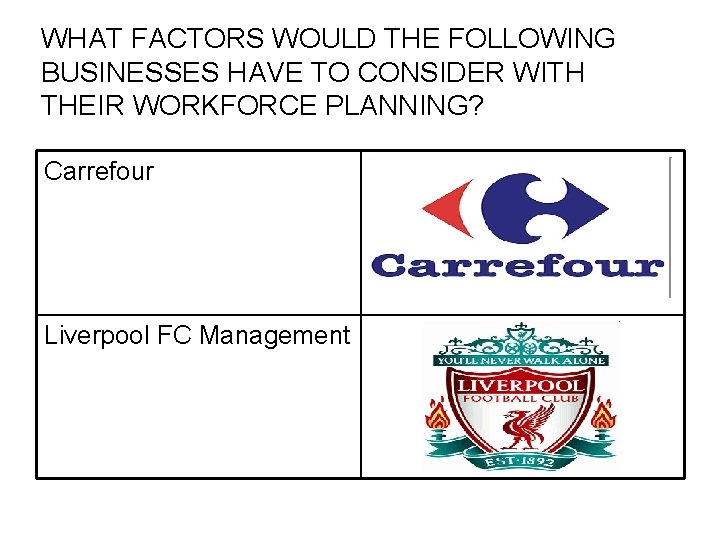 WHAT FACTORS WOULD THE FOLLOWING BUSINESSES HAVE TO CONSIDER WITH THEIR WORKFORCE PLANNING? Carrefour WHAT FACTORS WOULD THE FOLLOWING BUSINESSES HAVE TO CONSIDER WITH THEIR WORKFORCE PLANNING? Carrefour