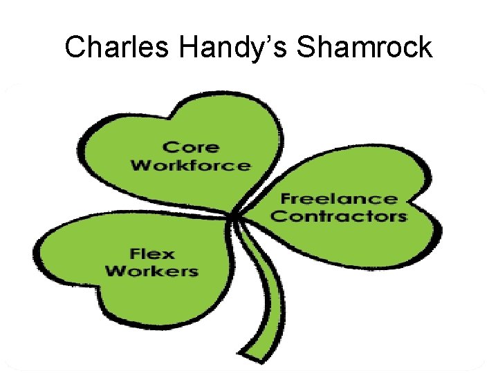 Charles Handy’s Shamrock Charles Handy’s Shamrock