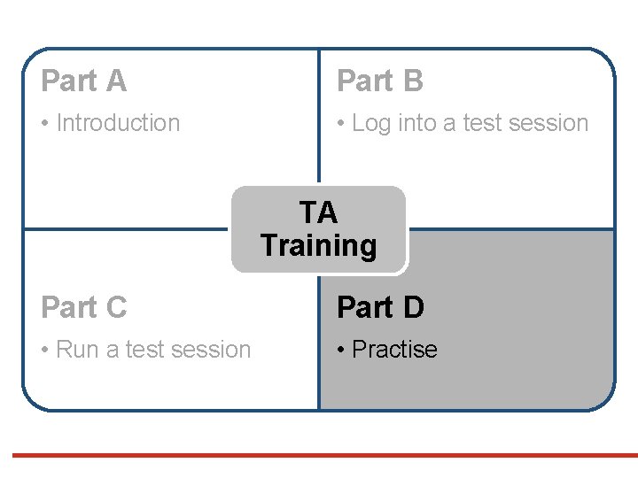 Part A Part B • Introduction • Log into a test session TA Training Part A Part B • Introduction • Log into a test session TA Training