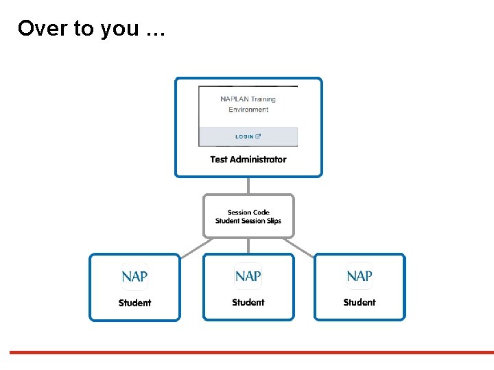 Over to you … Over to you …