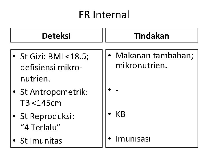 FR Internal Deteksi • St Gizi: BMI <18. 5; defisiensi mikronutrien. • St Antropometrik: