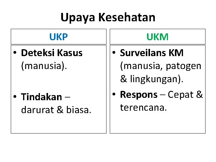 Upaya Kesehatan UKP • Deteksi Kasus (manusia). • Tindakan – darurat & biasa. UKM