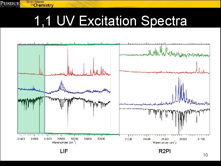 1, 1 UV Excitation Spectra LIF R 2 PI 10 