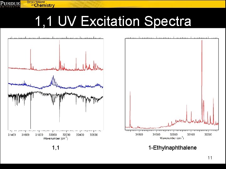 1, 1 UV Excitation Spectra 1, 1 1 -Ethylnaphthalene 11 