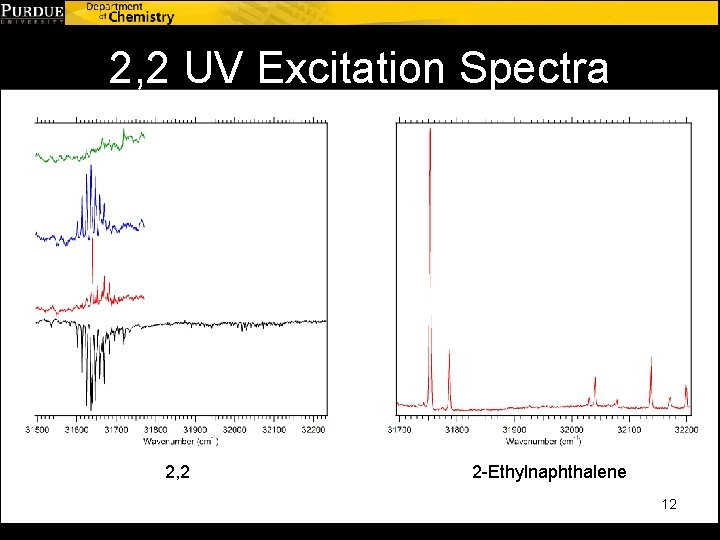 2, 2 UV Excitation Spectra 2, 2 2 -Ethylnaphthalene 12 