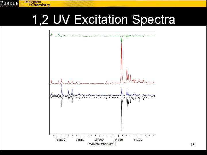 1, 2 UV Excitation Spectra 13 