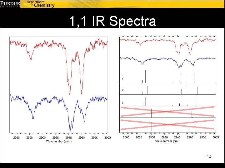 1, 1 IR Spectra 14 