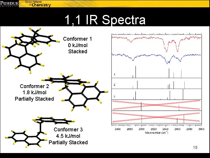 1, 1 IR Spectra Conformer 1 0 k. J/mol Stacked Conformer 2 1. 8