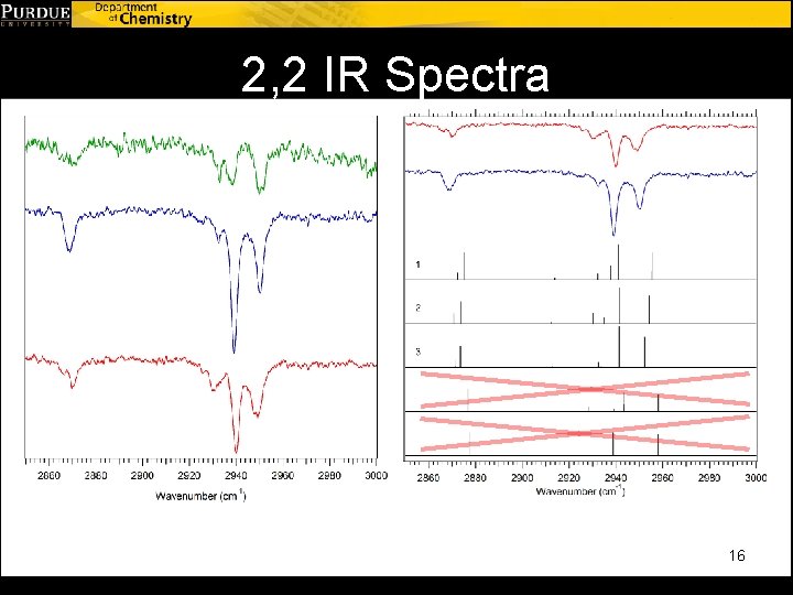 2, 2 IR Spectra 16 