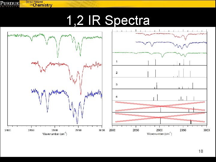 1, 2 IR Spectra 18 