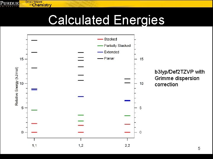 Calculated Energies b 3 lyp/Def 2 TZVP with Grimme dispersion correction 5 