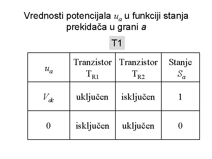 Vrednosti potencijala ua u funkciji stanja prekidača u grani a T 1 ua Tranzistor