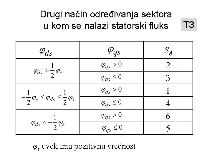 Drugi način određivanja sektora u kom se nalazi statorski fluks Sθ 2 3 1