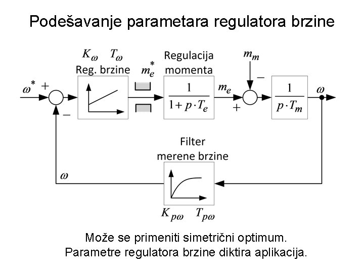 Podešavanje parametara regulatora brzine Može se primeniti simetrični optimum. Parametre regulatora brzine diktira aplikacija.