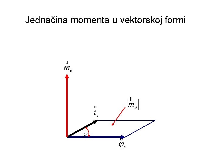 Jednačina momenta u vektorskoj formi 