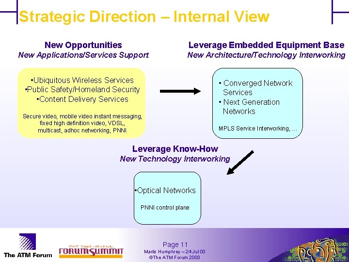 Strategic Direction – Internal View New Opportunities Leverage Embedded Equipment Base New Applications/Services Support