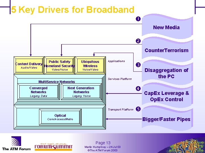 5 Key Drivers for Broadband New Media Counter. Terrorism Content Delivery Audio/Video Public Safety
