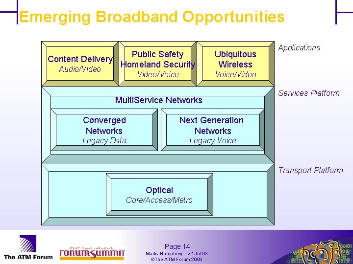 Emerging Broadband Opportunities Content Delivery Audio/Video Public Safety Homeland Security Ubiquitous Wireless Video/Voice/Video Multi.