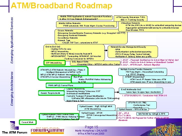 ATM/Broadband Roadmap • Mobile PNNI Application & network Dependent Handover Emerging Applications/Services • ATM