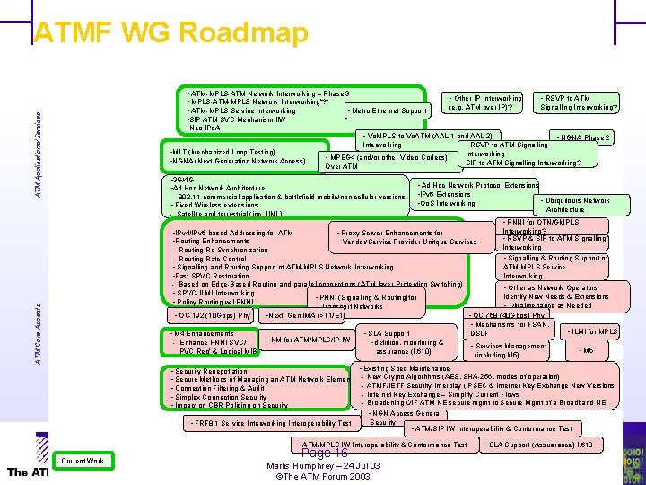 ATMF WG Roadmap ATM Applications/Services • ATM-MPLS-ATM Network Interworking – Phase 3 • Other